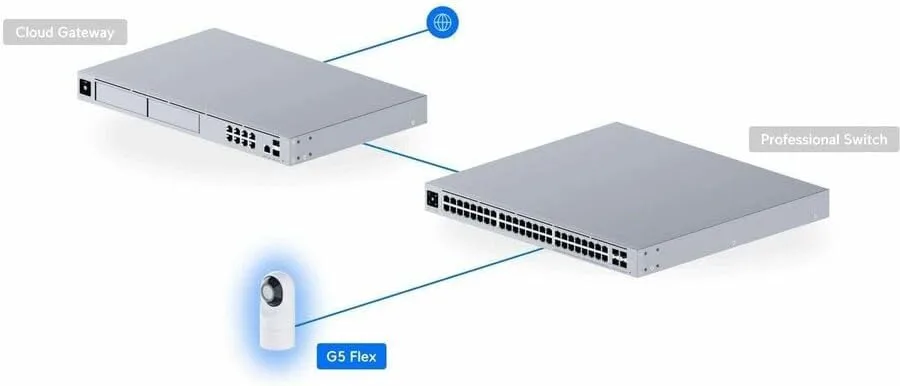 Ubiquiti Networks UniFi Protect UVC-G5-Flex 4MP/2K PoE IP Camera with Built-in Mic - Image 6
