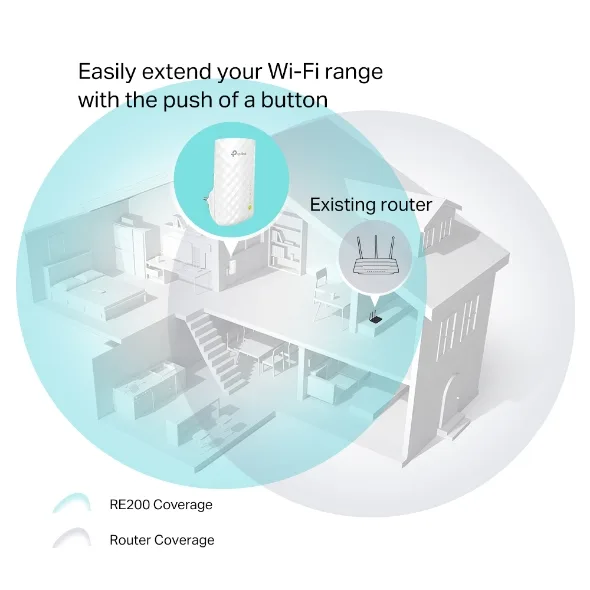 TP-Link RE200 AC750 Mesh Wi-Fi Range Extender with OneMesh Technology - Image 6