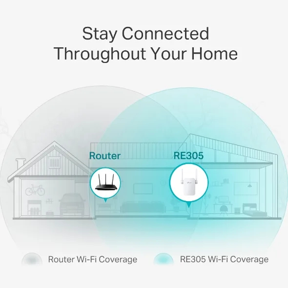 TP-Link RE305 AC1200 Dual Band Wi-Fi Range Extender with 2.4GHz 300Mbps & 5GHz 867Mbps - Image 4