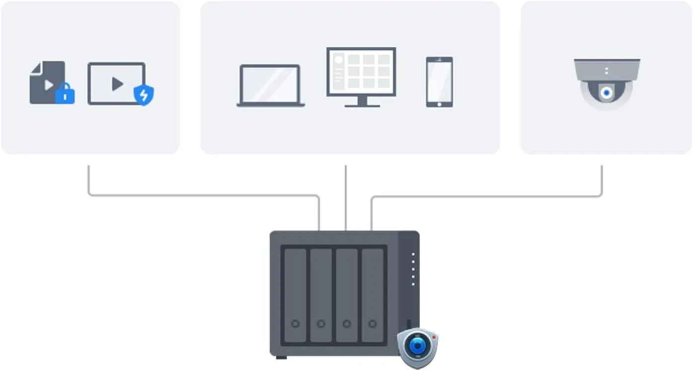 Synology DS925+ NAS Server Bundle with 32GB RAM and 16TB Storage (4 x 4TB HDD) plus 512GB External SSD Backup - Image 3
