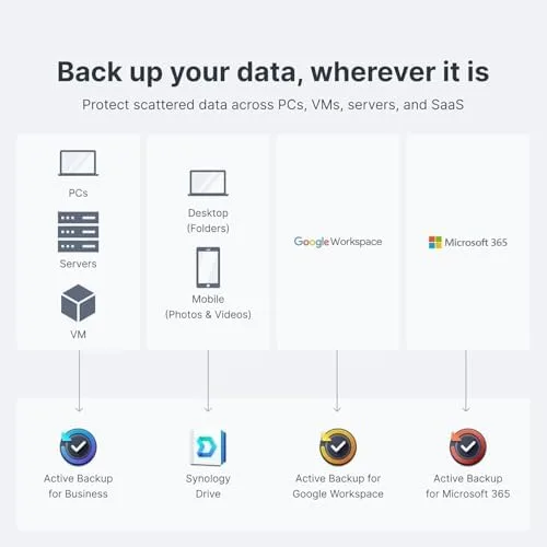 Synology DS925+ NAS Server Bundle with 32GB RAM and 16TB Storage (4 x 4TB HDD) plus 512GB External SSD Backup - Image 10