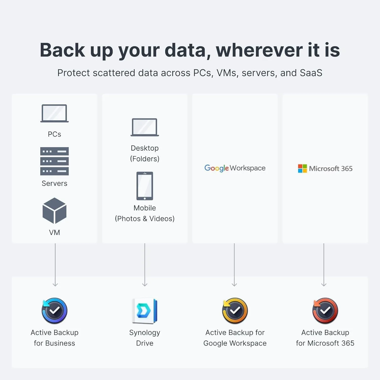 Synology DS925+ NAS Server Bundle with 32GB RAM and 16TB Storage (4 x 4TB HDD) plus 512GB External SSD Backup - Image 4